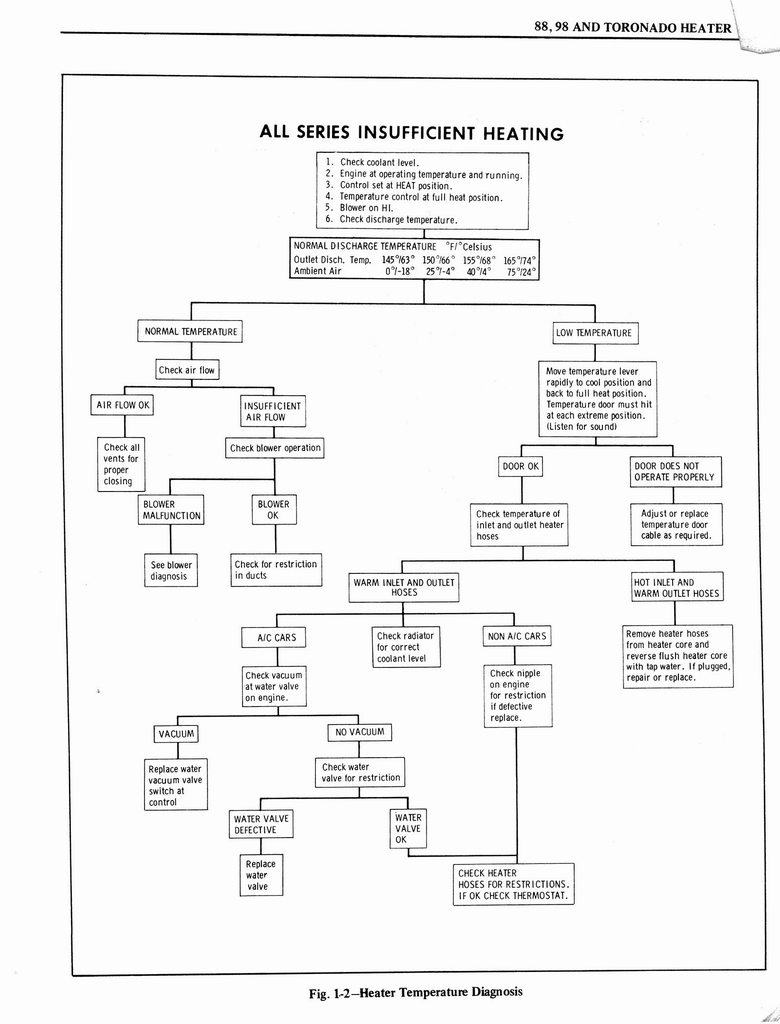 n_1976 Oldsmobile Shop Manual 0023.jpg